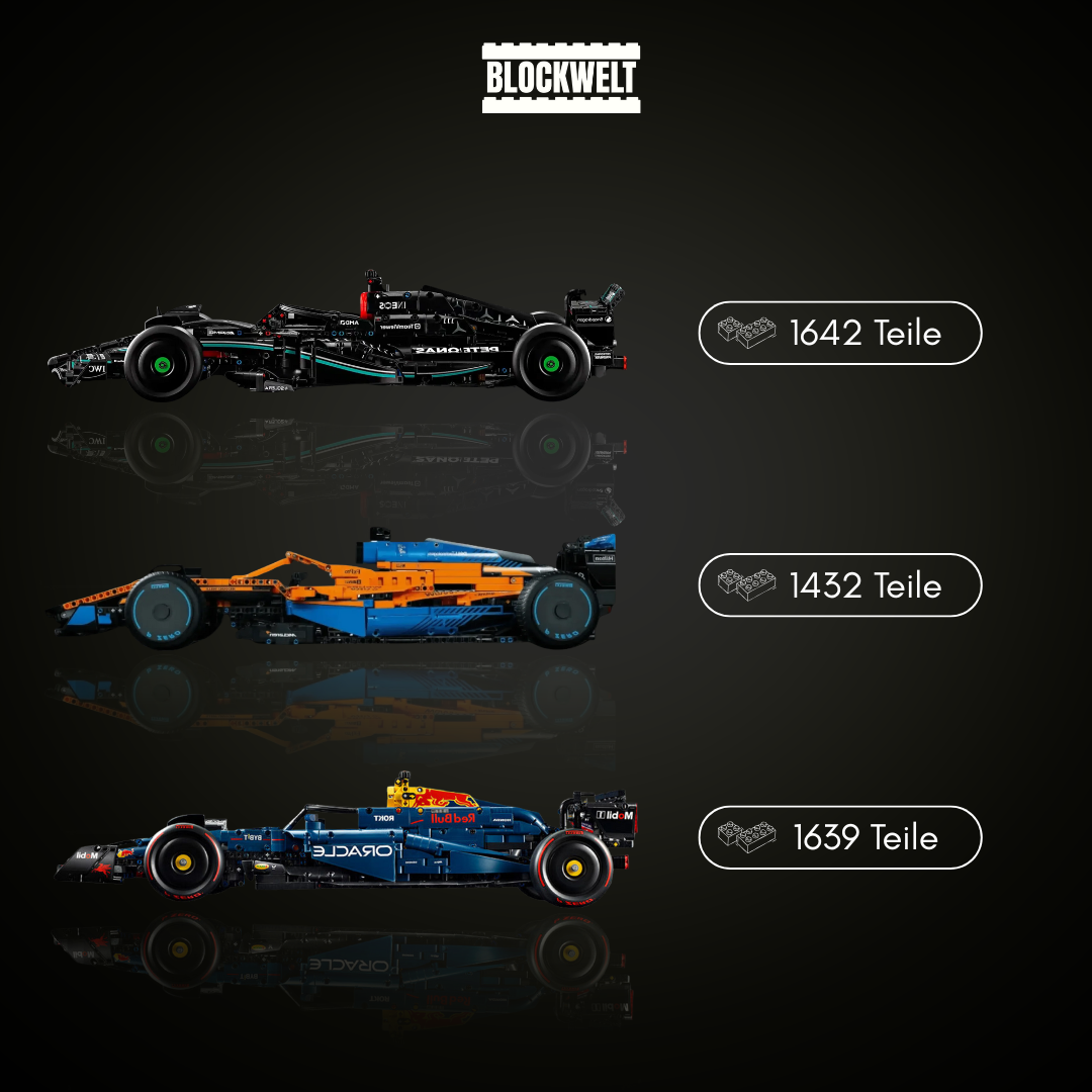 Collezione definitiva di Formula 1 – AMG F1 W14 | MCL F1 (Arancione Blu) | Racing RB20